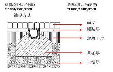 T型排水溝安裝指導(dǎo)