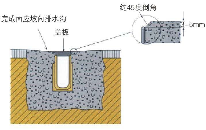 線性成品排水溝安裝06