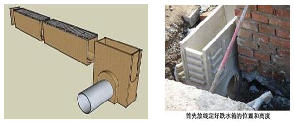 集水井安裝